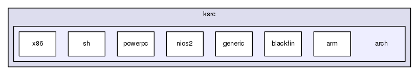 ksrc/arch