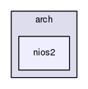 ksrc/arch/nios2