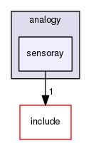 ksrc/drivers/analogy/sensoray