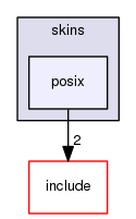 src/skins/posix