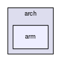 ksrc/arch/arm