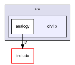 src/drvlib