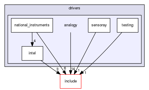 ksrc/drivers/analogy