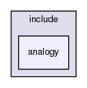 include/analogy