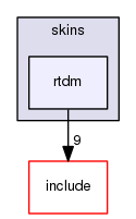 ksrc/skins/rtdm