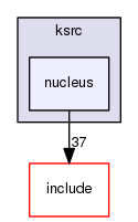 ksrc/nucleus