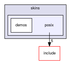 ksrc/skins/posix