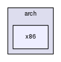 ksrc/arch/x86