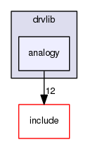 src/drvlib/analogy