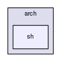 ksrc/arch/sh