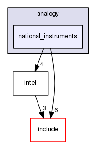 ksrc/drivers/analogy/national_instruments