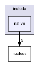 include/native