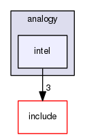 ksrc/drivers/analogy/intel