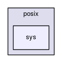 include/posix/sys