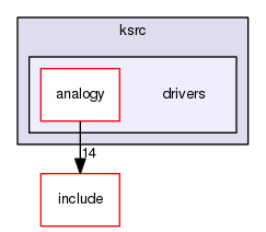 ksrc/drivers