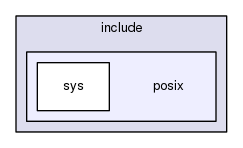 include/posix