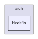 ksrc/arch/blackfin