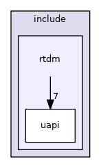 include/rtdm