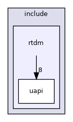 include/rtdm