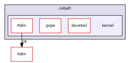 include/cobalt/kernel