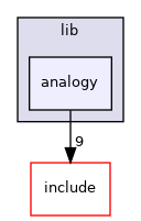 lib/analogy