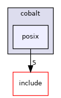 kernel/cobalt/posix