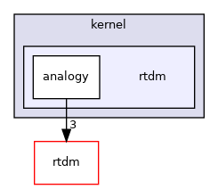 include/cobalt/kernel/rtdm