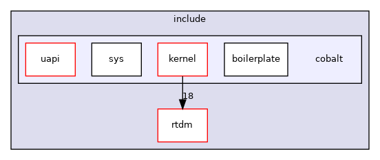 include/cobalt