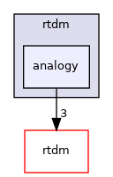 include/cobalt/kernel/rtdm/analogy