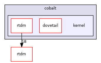 include/cobalt/kernel