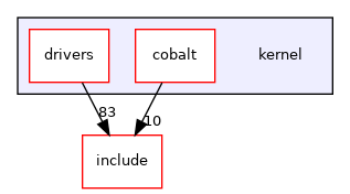 kernel