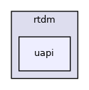 include/rtdm/uapi